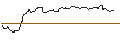 Intraday chart for OPEN END TURBO BEAR OPTIONSSCHEIN - LEG IMMOBILIEN