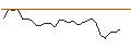 Intraday chart for JP MORGAN/CALL/MARATHON DIGITAL/42/0.1/17.01.25
