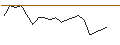 Intraday Chart für JP MORGAN/CALL/MARATHON DIGITAL/40/0.1/17.01.25