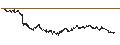 Intraday Chart für BANK VONTOBEL/CALL/VINCI/110/0.1/20.09.24