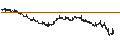 Intraday Chart für BANK VONTOBEL/PUT/AMAZON.COM/140/0.1/20.09.24