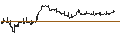Intraday Chart für BANK VONTOBEL/PUT/COMPAGNIE DE SAINT-GOBAIN/56/0.25/20.09.24