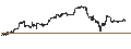 Intraday Chart für BANK VONTOBEL/CALL/NVIDIA/600/0.1/20.09.24