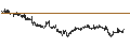 Intraday Chart für BANK VONTOBEL/CALL/WFD UNIBAIL RODAMCO/80/0.05/20.09.24