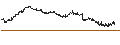 Intraday Chart für BANK VONTOBEL/PUT/WFD UNIBAIL RODAMCO/68/0.05/20.09.24