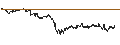 Intraday Chart für BANK VONTOBEL/CALL/AXA S.A./30/0.5/20.09.24