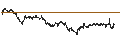Intraday Chart für UNICREDIT BANK/PUT/SYNOPSYS/500/0.01/18.12.24