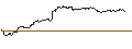 Intraday Chart für CAPPED BONUSZERTIFIKAT - BROADCOM