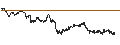 Intraday Chart für BANK VONTOBEL/CALL/COMPAGNIE DE SAINT-GOBAIN/76/0.25/20.09.24