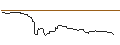 Intraday Chart für OPEN END TURBO OPTIONSSCHEIN SHORT - DXC TECH