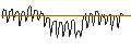 Intraday Chart für UNICREDIT BANK/CALL/LOCKHEED MARTIN/600/0.1/17.12.25
