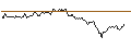 Intraday Chart für UNICREDIT BANK/PUT/AMGEN/300/0.1/15.01.25