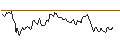 Intraday Chart für UNICREDIT BANK/PUT/NEMETSCHEK/80/0.1/18.09.24