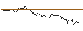 Intraday Chart für MORGAN STANLEY PLC/CALL/COVESTRO/66/0.1/20.12.24