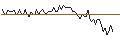Intraday Chart für MORGAN STANLEY PLC/CALL/DANONE/80/0.1/20.12.24