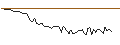 Intraday chart for MORGAN STANLEY PLC/CALL/BNP PARIBAS/90/0.1/20.12.24