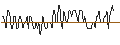 Grafico intraday di MORGAN STANLEY PLC/PUT/KRONES/100/0.1/20.12.24