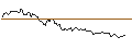 Grafico intraday di MORGAN STANLEY PLC/CALL/FRAPORT/76/0.1/20.12.24