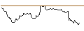 Grafico intraday di OPEN END TURBO SHORT - NORWEGIAN CRUISE LINE