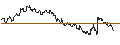 Intraday Chart für OPEN END TURBO CALL-OPTIONSSCHEIN MIT SL - COMPAGNIE FINANCIERE RICHEMONT