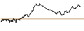 Intraday Chart für UNLIMITED TURBO BEAR - ID LOGISTICS