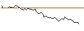 Grafico intraday di MORGAN STANLEY PLC/CALL/FUTU HOLDINGS/80/0.1/20.12.24