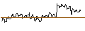 Intraday Chart für SG/CALL/ACCENTURE/470/0.1/16.01.26