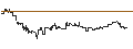 Intraday Chart für ENDLOS-TURBO PUT - CHERRY