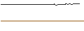 Intraday Chart für DISCOUNT-ZERTIFIKAT - NEOEN