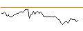 Intraday Chart für MORGAN STANLEY PLC/PUT/BLACKROCK/750/0.01/20.12.24
