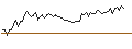 Grafico intraday di MORGAN STANLEY PLC/CALL/GXO LOGISTICS/80/0.1/20.12.24