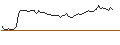 Intraday Chart für MORGAN STANLEY PLC/CALL/HALOZYME THERAPEUTICS/60/0.1/20.12.24