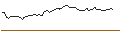 Grafico intraday di MORGAN STANLEY PLC/CALL/COHERENT/52.5/0.1/20.12.24