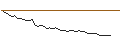 Intraday Chart für MORGAN STANLEY PLC/CALL/GLENCORE/700/1/20.12.24