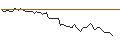 Intraday Chart für MORGAN STANLEY PLC/CALL/FUTU HOLDINGS/70/0.1/20.12.24