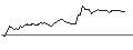 Intraday Chart für MORGAN STANLEY PLC/PUT/VERBIO VEREINIGTE BIOENERGIE/22.5/0.1/20.12.24