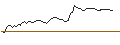 Intraday Chart für MORGAN STANLEY PLC/PUT/VERBIO VEREINIGTE BIOENERGIE/22.5/0.1/20.09.24
