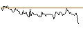 Intraday chart for BANK VONTOBEL/PUT/SUPER MICRO COMPUTER/260/0.1/20.09.24