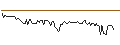 Intraday Chart für BANK VONTOBEL/PUT/VERTEX PHARMACEUTICALS/360/0.1/20.09.24