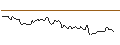 Grafico intraday di BANK VONTOBEL/PUT/COLGATE-PALMOLIVE/80/0.1/20.09.24