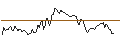 Intraday chart for BANK VONTOBEL/PUT/WYNN RESORTS/76/0.1/20.09.24