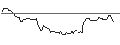 Intraday Chart für BANK VONTOBEL/CALL/ON SEMICONDUCTOR/98/0.1/20.09.24