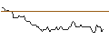 Intraday Chart für BANK VONTOBEL/CALL/NORTHROP GRUMMAN/520/0.01/20.09.24