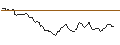 Intraday Chart für BANK VONTOBEL/CALL/NORTHROP GRUMMAN/480/0.01/20.09.24