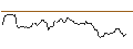 Intraday Chart für BANK VONTOBEL/PUT/CHARLES SCHWAB/68/0.1/20.09.24