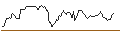 Intraday chart for BANK VONTOBEL/PUT/HERSHEY/180/0.1/20.09.24