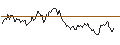 Intraday chart for BANK VONTOBEL/PUT/MORGAN STANLEY/88/0.1/20.09.24