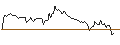 Intraday Chart für BANK VONTOBEL/PUT/CATERPILLAR/300/0.1/20.09.24
