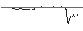 Intraday Chart für BANK VONTOBEL/PUT/RIVIAN AUTOMOTIVE A/20/1/20.09.24