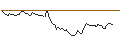 Intraday chart for BANK VONTOBEL/CALL/TWILIO/82/0.1/20.09.24